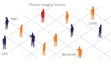 Sensor technologies for locating people: thermal imaging, Wi-Fi, GPS, UWB and Bluetooth