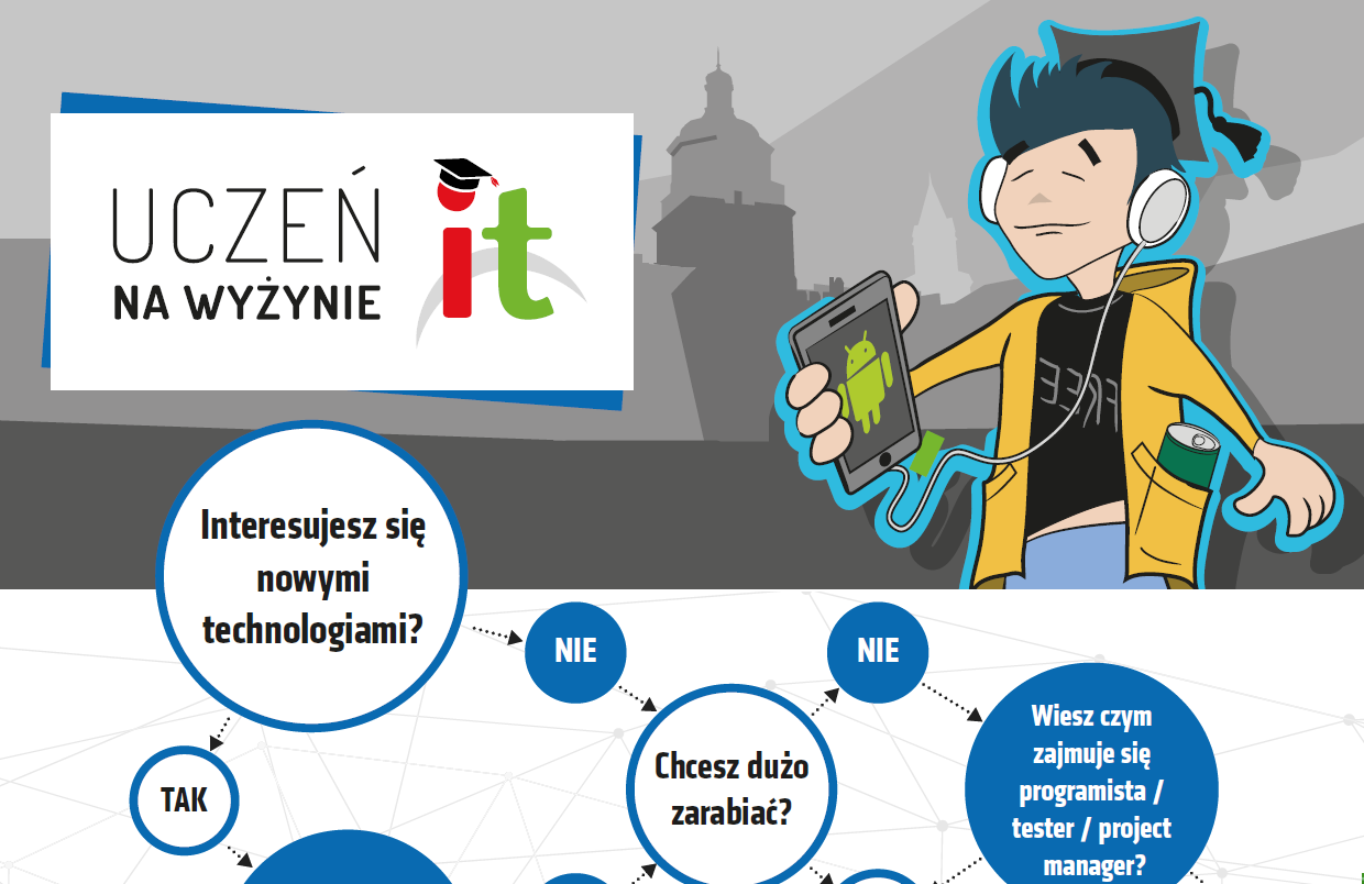 Second edition of free IT workshop "Uczeń na Wyżynie IT"
